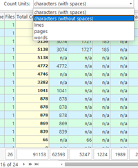 Word count, character count and line count results