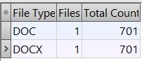 Characters with spaces count results in AnyCount