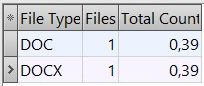 Page count results in AnyCount