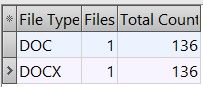 Word count results in AnyCount