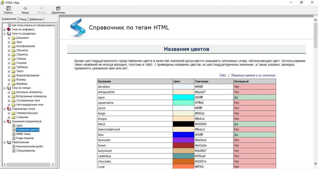 Example for counting words in chm