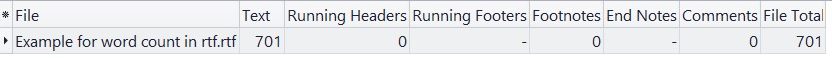 Count characters with spaces in rtf