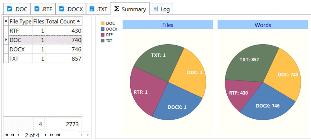 Word-count in doc, docx, rtf, txt Anycount