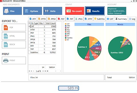 Anycount word counting results