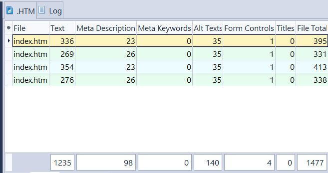 Word Count Results in HTML files AnyCount - Word Counts, Character Counts, and Line Counts in .HTM/.HTML (Hypertext Markup Language file format)