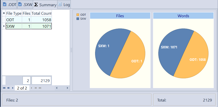 Word counts, character counts, line counts, and page counts for .ODT files AnyCount - Word counts, character counts, line counts, and page counts for .ODT files
