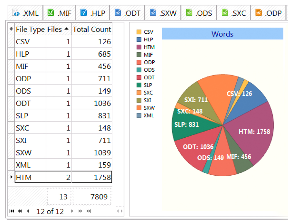 Count words in advanced formats