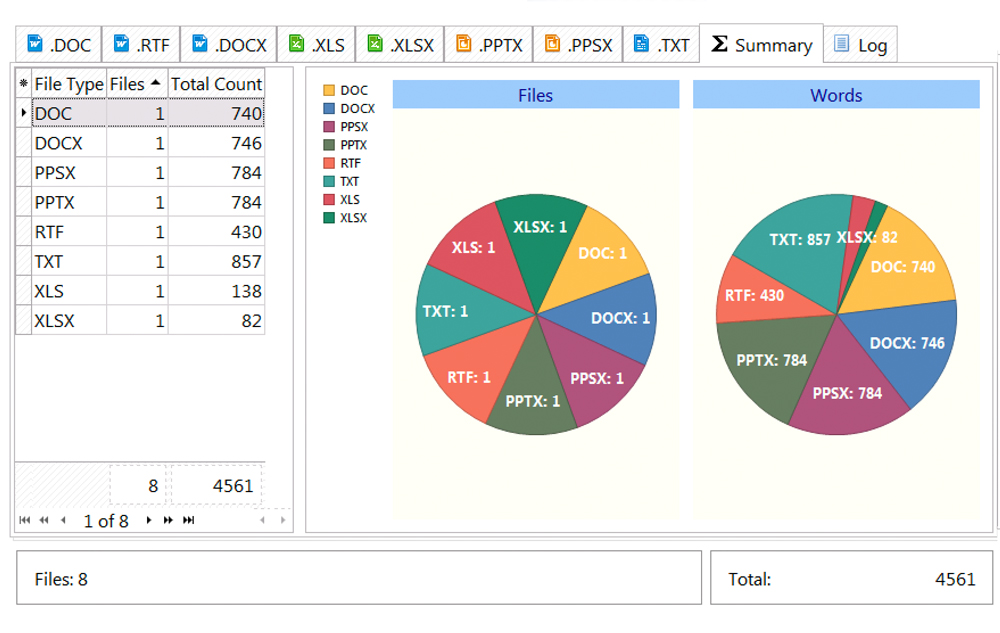 Count words in MS Word, Excel, PowerPoint, RTF, and TXT