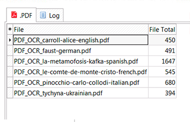 AnyCount word-count tool allows to customize your count units